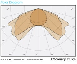 Core 2.0 DE Non-Dimmable Open Lighting Fixture,1000W, 277V-400V (lamp/cord Not Included)