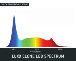 Luxx 18w Clone LED (2 Pack) -Plant Cultivation Equipment Store Clone LED 63295.1578085705