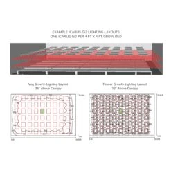 BIOS Lighting ICARUS® Gi2 LED Grow Light -Plant Cultivation Equipment Store Gi2 Image Crop
