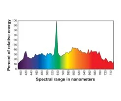 Hortilux SE600 Grow Light System W/Daylight Blue(MH) Lamp, 600W, 120/240V