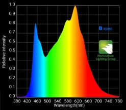 HLG 550 V2 B Spec LED Grow Light - For Veg 5 HLG 550 V2 B Spec LED Grow Light - For Veg -Plant Cultivation Equipment Store b spec spectrum