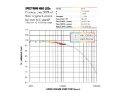 Closet Case 140W LED Grow Light -Plant Cultivation Equipment Store lumens graph 3eca6e4d 3e1b 4ecb baf1 5699a5e966bc